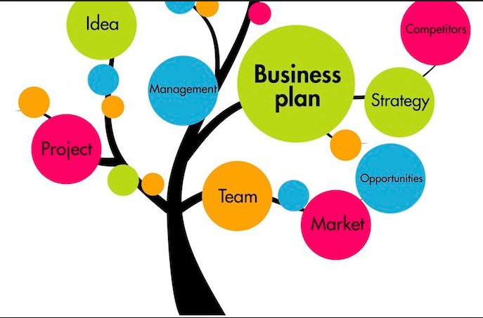 examples of good business plan